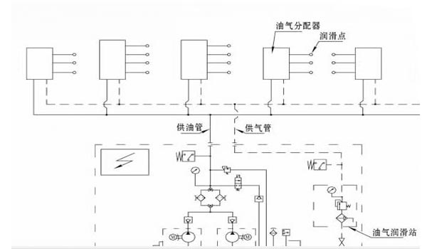 稀油站