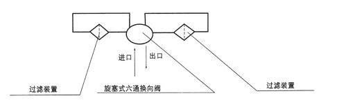 稀油站