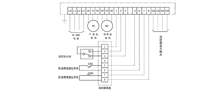 稀油站