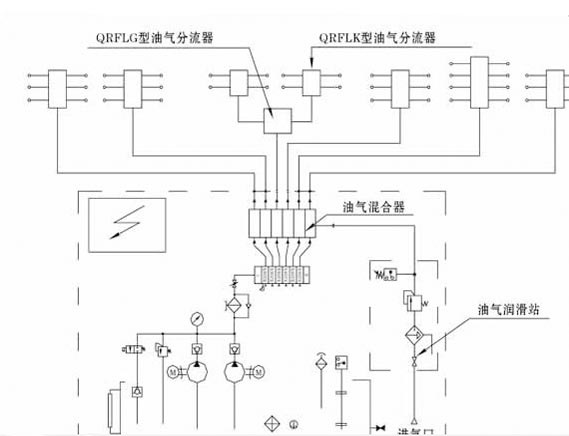 单线混分式油气润滑系统