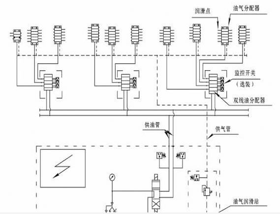 双线－递进式油气润滑系统