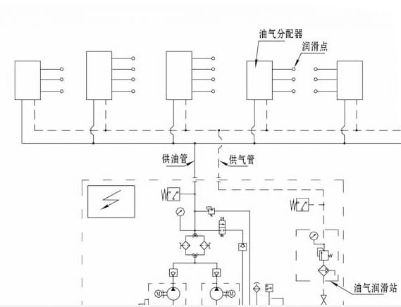 单线卸压式油气润滑系统